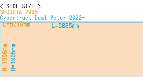 #SEQUOIA 2008- + Cybertruck Dual Motor 2022-
